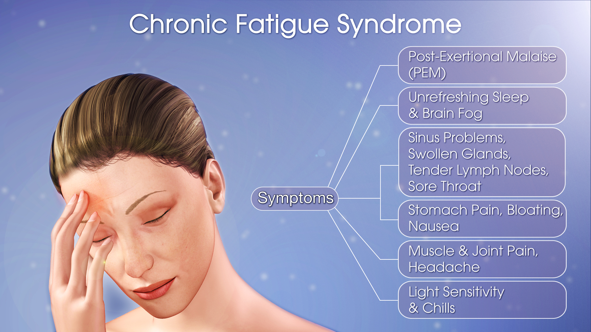 Person with ME/CFS experiencing post-exertional malaise and fatigue
